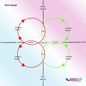 KICK model